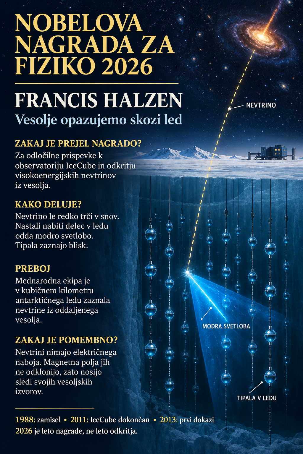 Overlapping archive poster: Nobel Prize physics 2026
